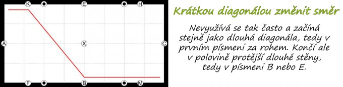 Krtkou dig zmnit smr