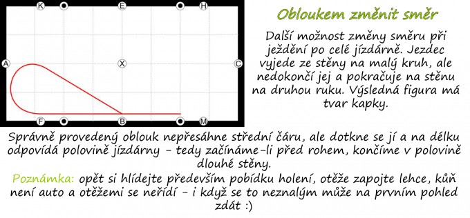 Obloukem zmnit smr