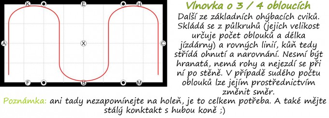 Vlnovka o 3 obloucch