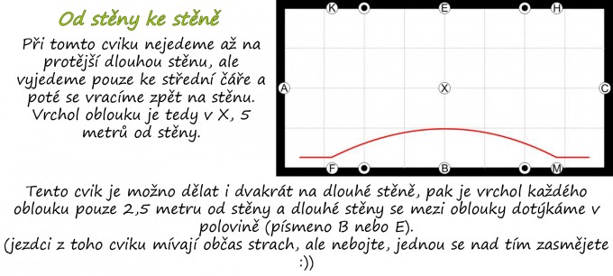 Od stny ke stn